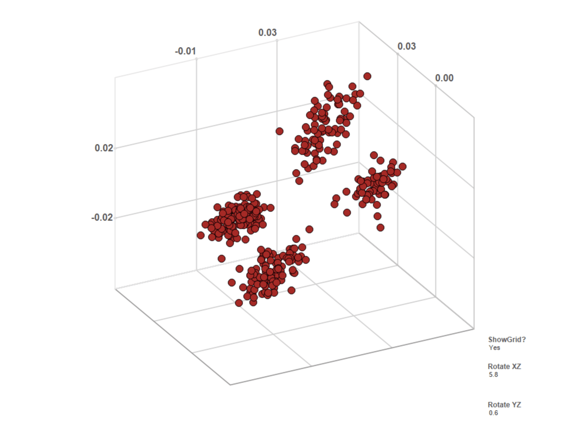 3D Scatter Plot | Data Viz Project