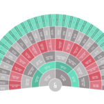 Fan Chart (Genealogy) | Data Viz Project