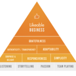 Pyramid Diagram | Data Viz Project