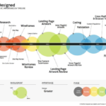 Bubble Timeline | Data Viz Project