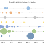 Bubble Timeline | Data Viz Project