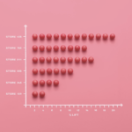 Dot Plot | Data Viz Project