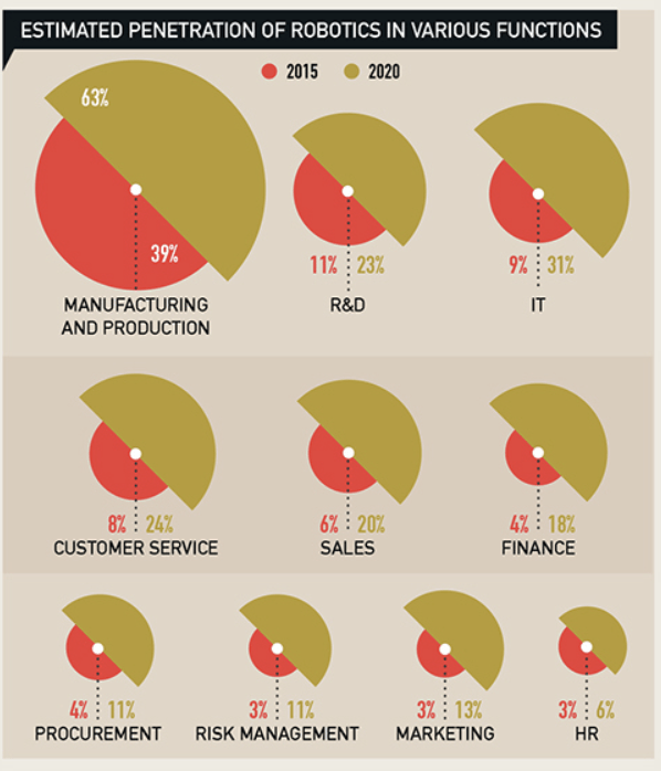 Proportional Area Chart (Half Circle) | Data Viz Project