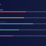 Bar Chart (Horizontal) | Data Viz Project