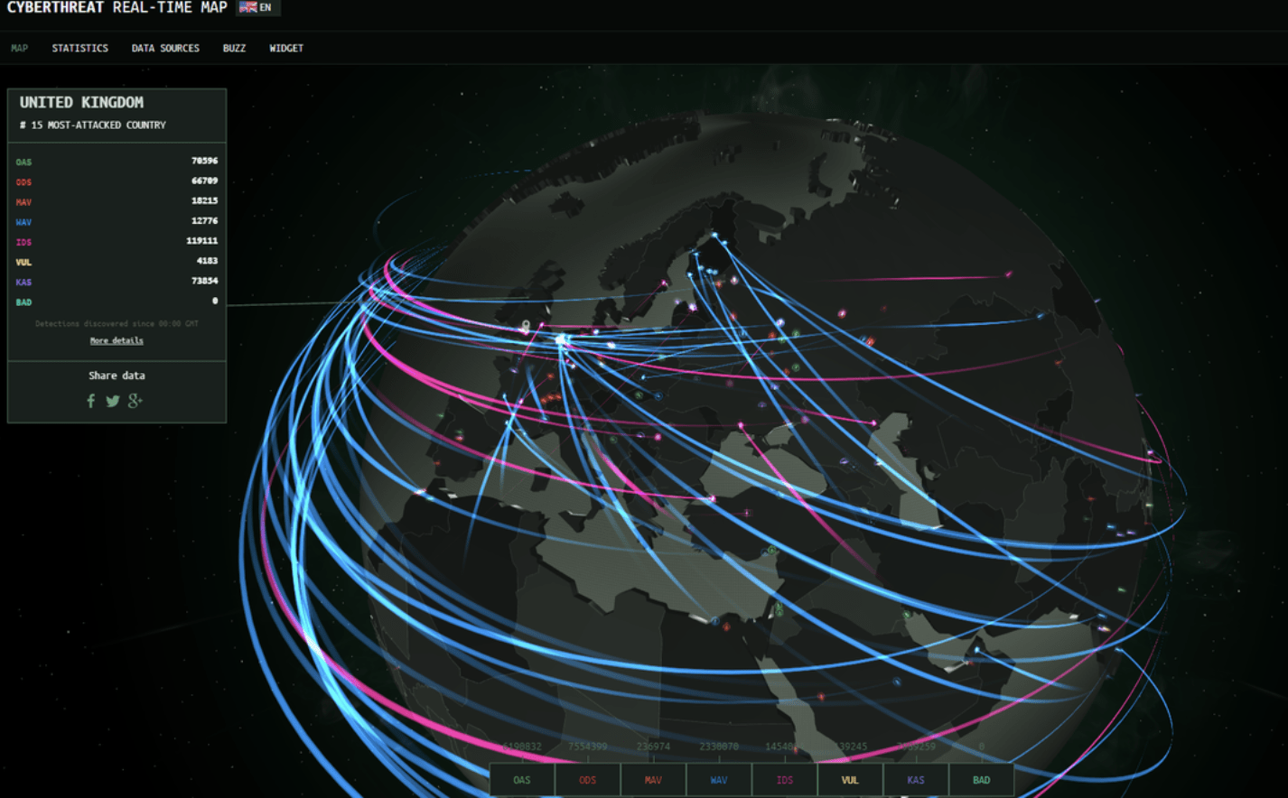 Connection Map | Data Viz Project