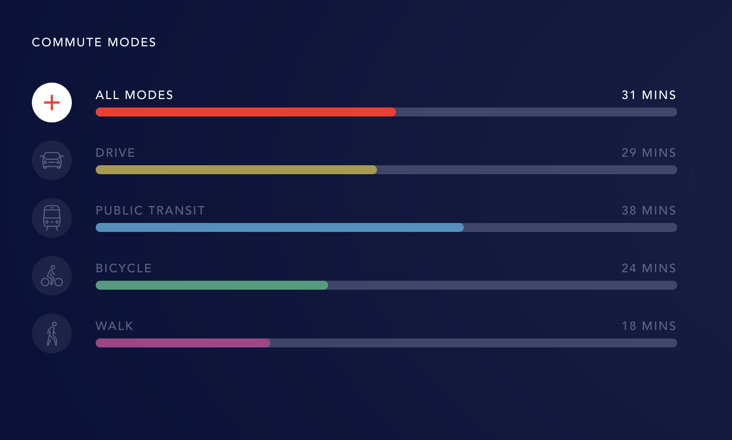 Bar Chart Horizontal Data Viz Project
