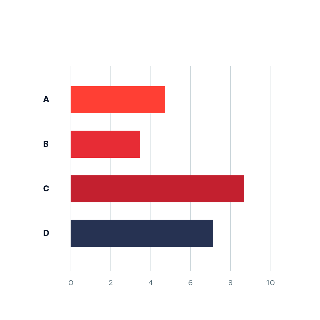 Horizontal Bar Graph