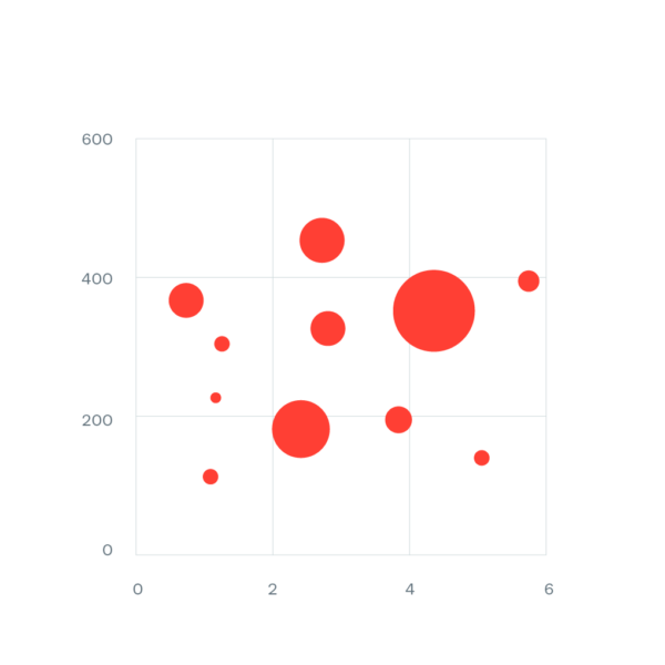 Bubble Chart | Data Viz Project