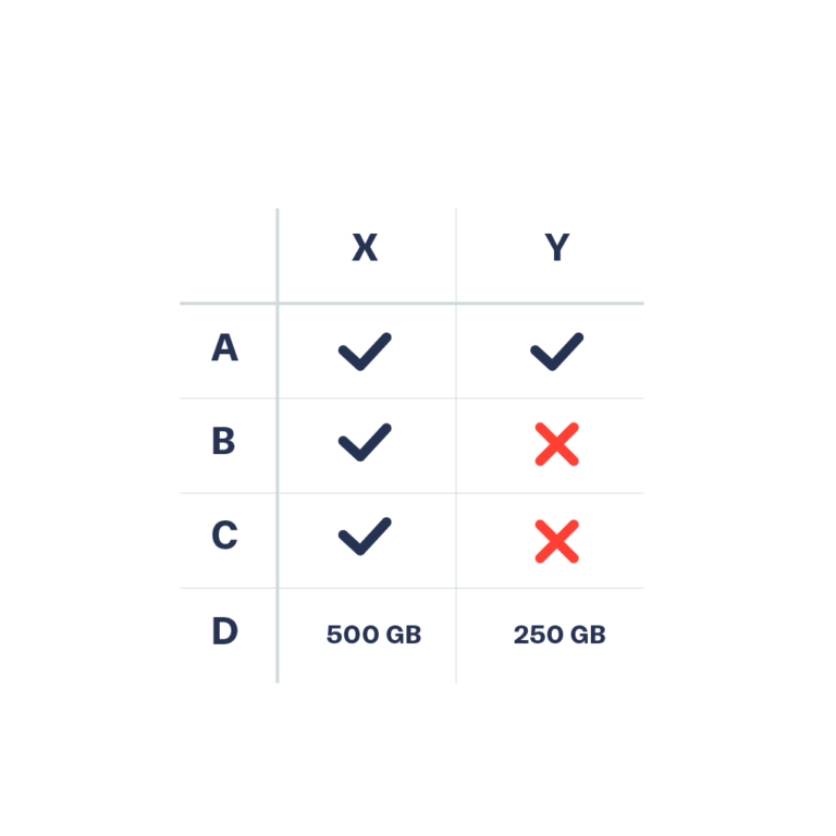 Comparison Chart | Data Viz Project