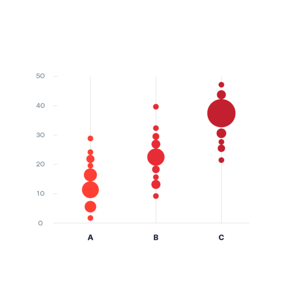 Counts Plot | Data Viz Project