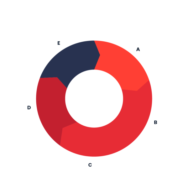 Cycle Diagram | Data Viz Project