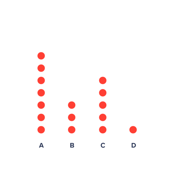 Dot Plot | Data Viz Project