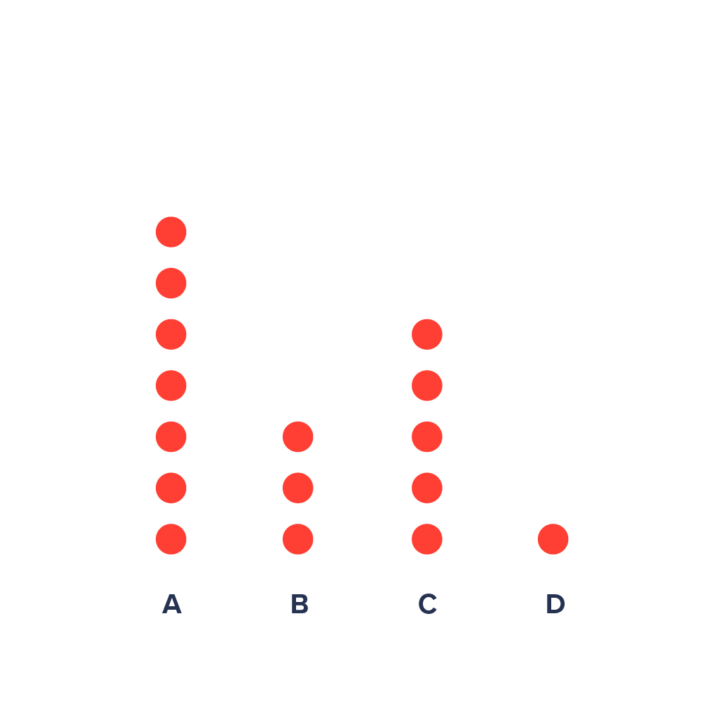 Dot Plot. Dot Chart. Dot Chart r. Dot Plot (statistics). Graph data