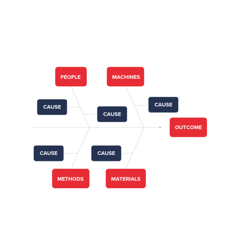 Fishbone Diagram Data Viz Project
