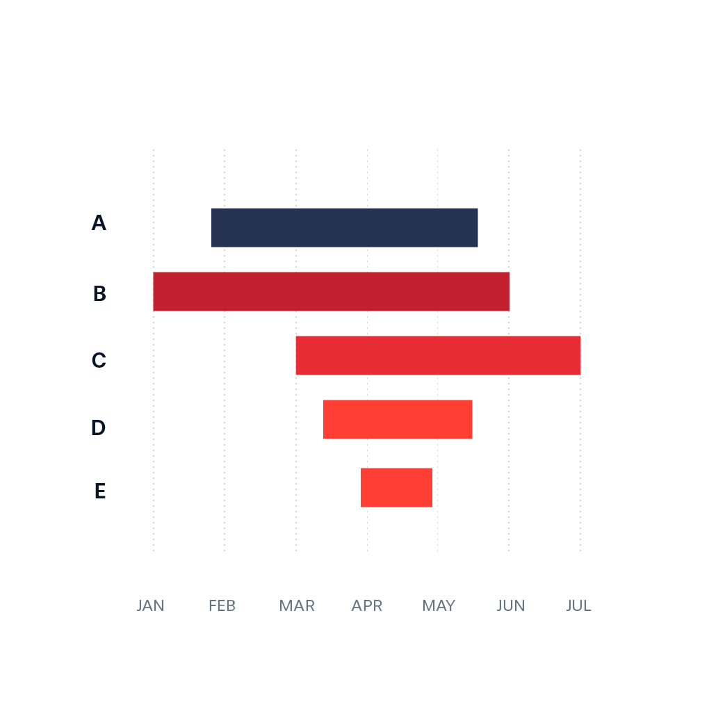 Gantt Chart Data Viz Project