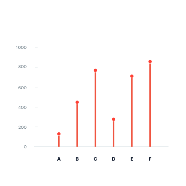 Lollipop Chart | Data Viz Project