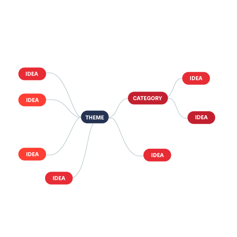 Mind Map | Data Viz Project