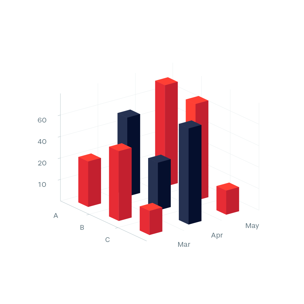 Multiple Series 3D Bar Chart Data Viz Project