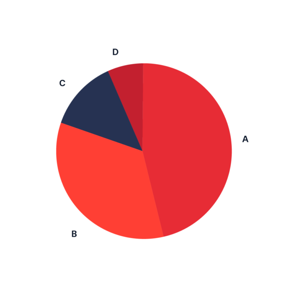Pie Chart | Data Viz Project