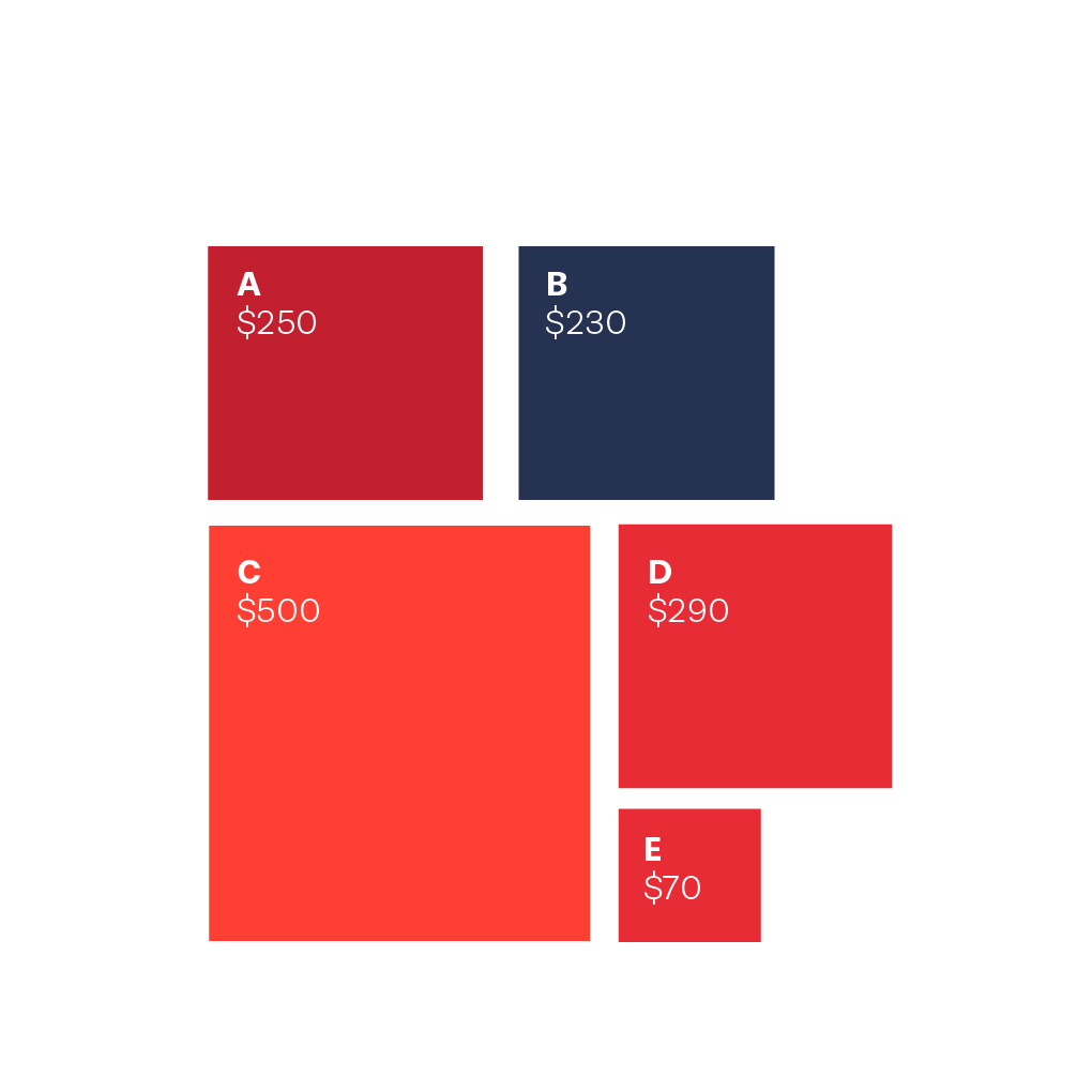 Square Chart