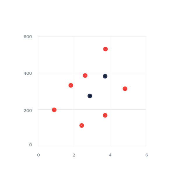 Scatter Plot | Data Viz Project