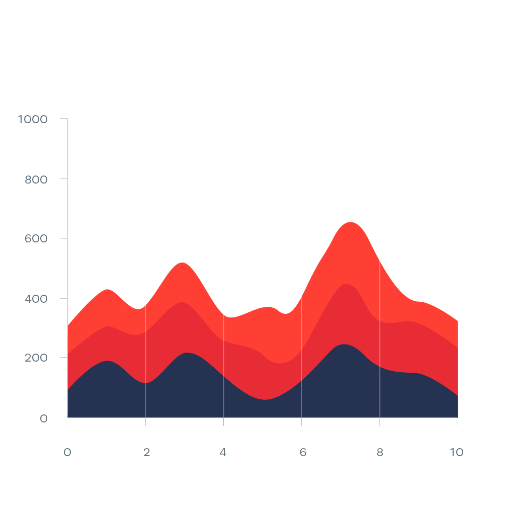 Stacked Area Chart Data Viz Project