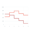 Stepped Line Graph | Data Viz Project