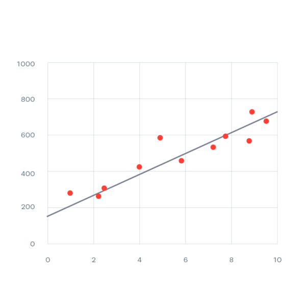 Trendline | Data Viz Project