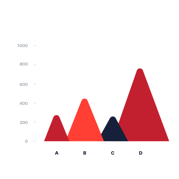 Triangle Bar Chart Data Viz Project