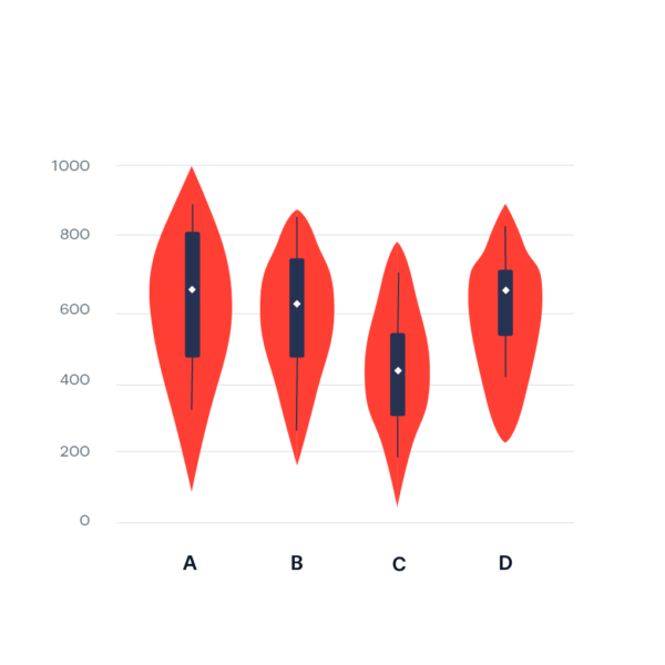 Violin Plot | Data Viz Project